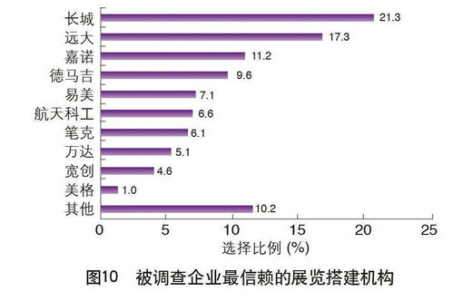 關(guān)注 | 重磅！2020中國外貿(mào)服務(wù)市場(chǎng)調(diào)查報(bào)告 市場(chǎng)調(diào)研服務(wù)的機(jī)遇與挑戰(zhàn)