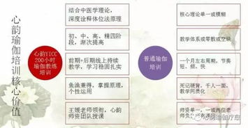 心韻學院零基礎瑜伽教練培訓 7月25日開課，輕松月薪過萬的瑜伽老師隊伍，只等你加入